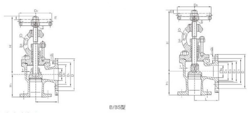 Marine flange cast steel stop check valve(圖1) Marine flange cast steel stop check valve(圖1)
