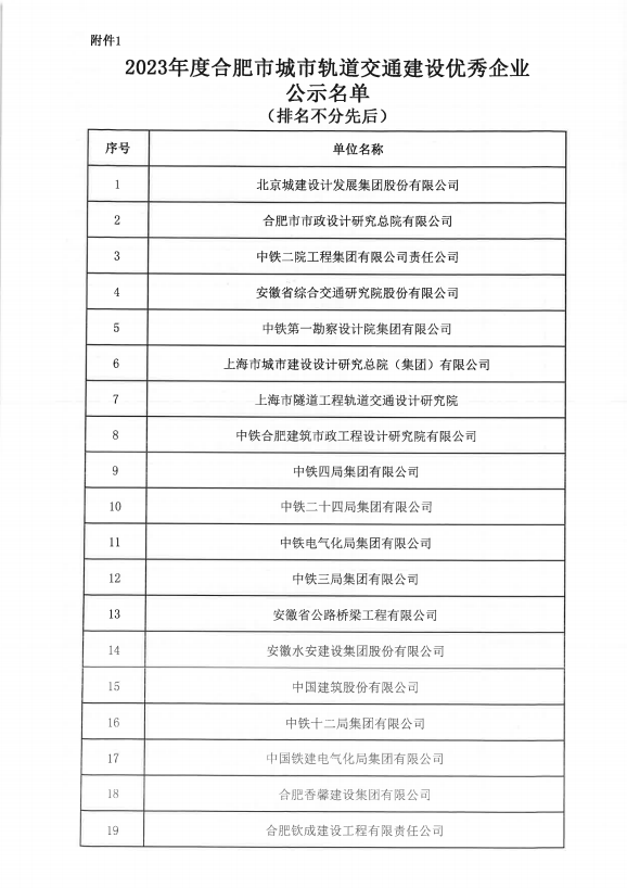 【喜報】安徽17C吃瓜网閥門集團再次榮獲《合肥軌道交通建(jiàn)設(shè)優秀(xiù)企業》光榮稱號(圖3) 【喜報】安(ān)徽17C吃瓜网閥門集團再次榮獲《合肥軌道交通建設優秀企業》光榮稱號(圖3)
