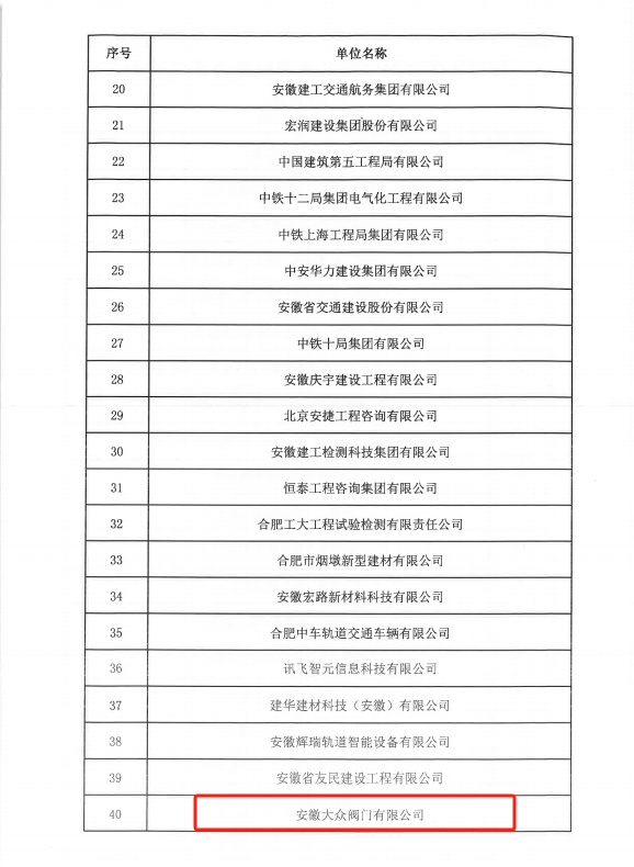 【喜報】安徽17C吃瓜网閥門集團再次榮獲《合肥軌道交(jiāo)通建設優秀企業》光榮稱號(圖4) 【喜報】安徽17C吃瓜网閥門集團再次榮獲《合(hé)肥軌(guǐ)道交通建設優秀企業(yè)》光榮稱號(圖4)