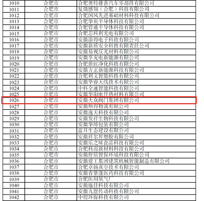 恭賀(hè)安徽17C吃瓜网閥門集團有限(xiàn)公司入選安徽省2024年創新型(xíng)中小企業(圖2) 恭賀安徽17C吃瓜网閥門集團有限公司入選安徽省2024年創新型中小企業(圖2)
