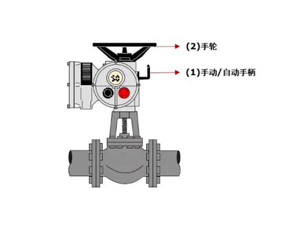 電動閥門的手動操作注意事項有哪些(xiē)(圖1) 電動閥門的手動操(cāo)作注意事項有哪些(圖1)