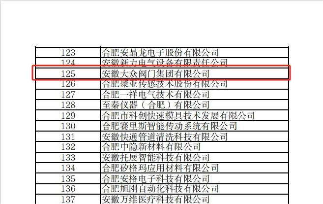 安徽(huī)17C吃瓜网閥(fá)門(mén)集團有限公司榮獲(huò)“2024年度安徽省專精特新中小(xiǎo)企業”稱號(圖6) 安徽17C吃瓜网閥門集團有限公司榮(róng)獲“2024年(nián)度安徽省專精特新中小企業”稱號(圖6)